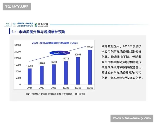 基于3D技术与跨领域趋势融合的创新发展路径探索与应用前景分析 基于3D技术与跨领域趋势融合的创新发展路径探索与应用前景分析